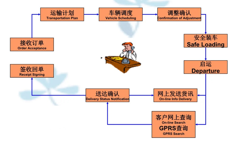 张家港到滨湖货运公司